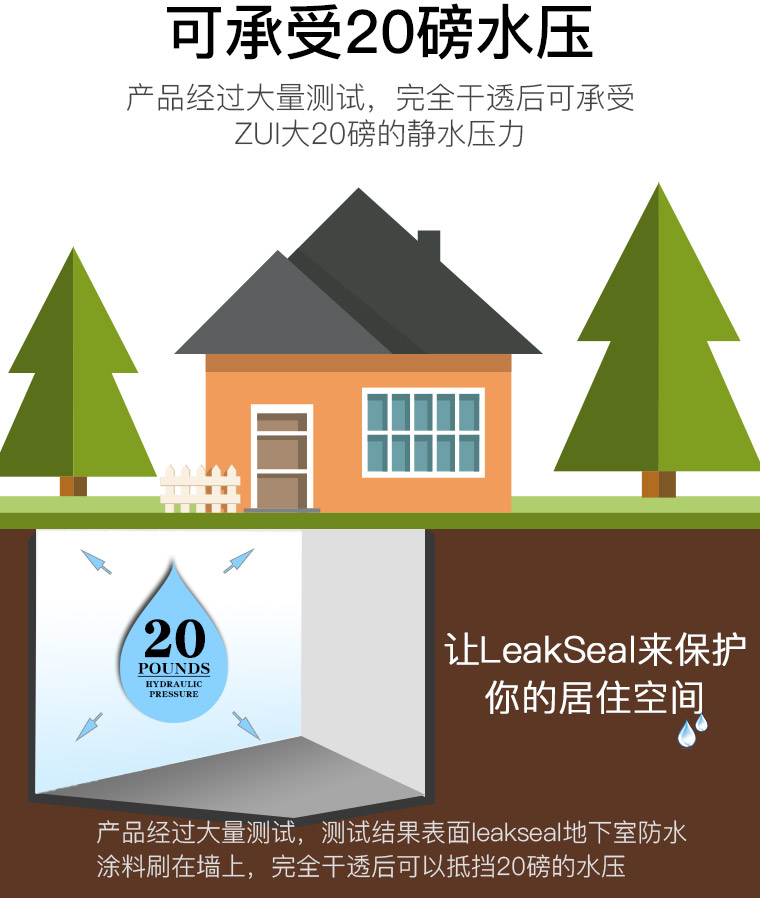 LeakSeal地下室防水涂料-wap_19.jpg